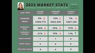 Market Update Week of July 18 2023