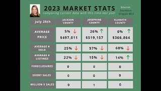 Southern Oregon Market Update July 28 2023