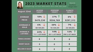 Market Update Aug 22 2023