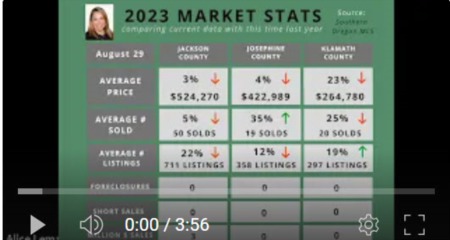 Market Update Aug 29 2023
