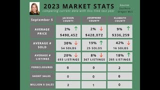 Market Update Sept 5 2023