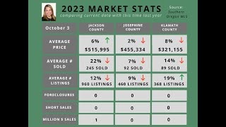 Market Update Oct 8 2023