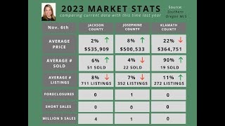 Market Update Nov 6 2023