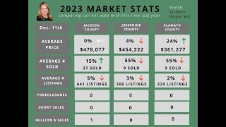 Market Update Dec 11 2023
