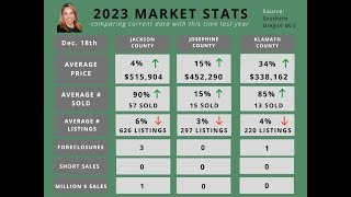 Market Update Dec 18 2023