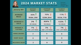 Market Update Jan 8 2024