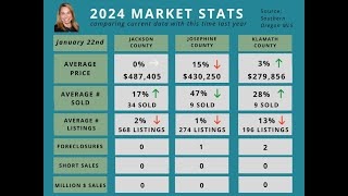 Market Update Jan 22 2024