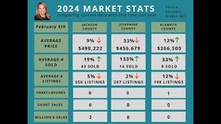 Market Update Feb 5 2024