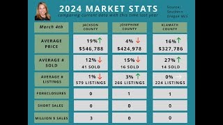 Market Update March 2024