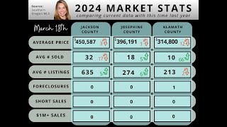 Market Update March 18, 2024