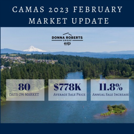 2023 Camas Washington Housing Market Update 
