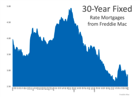 What Do Experts Say About Today's Mortgage Rates?