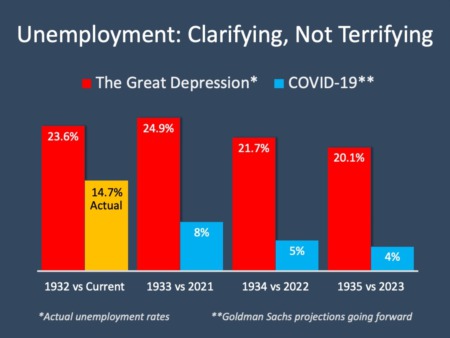 Unemployment Report: No Need to Be Terrified