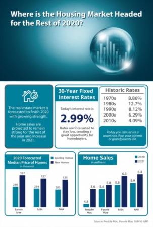 Where Is the Housing Market Headed? 