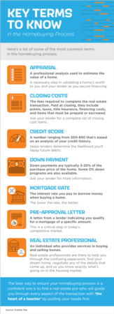 Key Terms to Know in the Homebuying Process