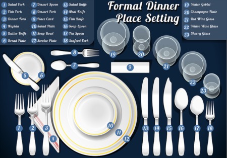 Learn Some Holiday Etiquette November 6