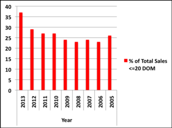 An Incredible Market Statistic for Louisville Home Buyers and Sellers