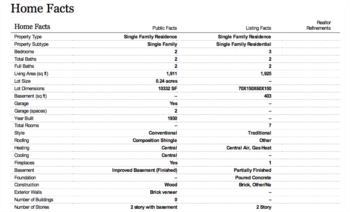 Realtor Property Resource (RPR) Reports Contain Extensive Home Data