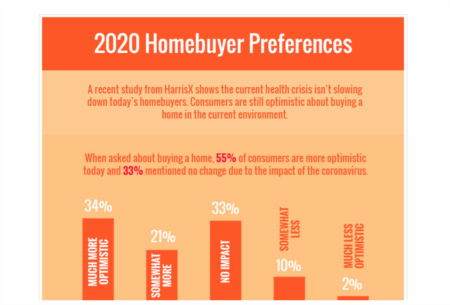 2020 Homebuyer Preferences