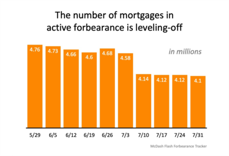 Why Foreclosures Won’t Crush the Housing Market Next Year