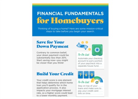 Financial Fundamentals for Homebuyers