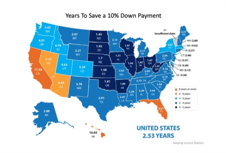 How Much Time Do You Need To Save for a Down Payment?