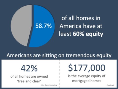 Why Home Equity Is a Bright Spark in the Housing Market