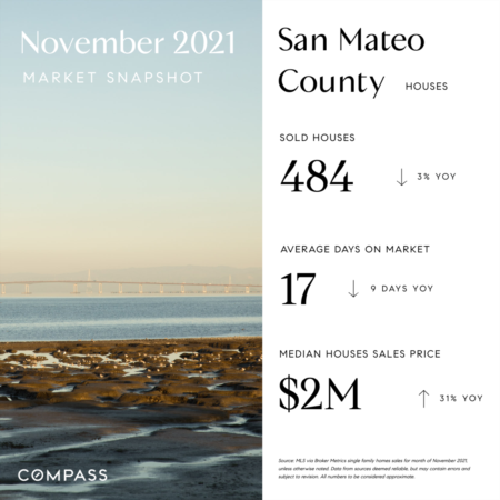 San Mateo County as of November 2021