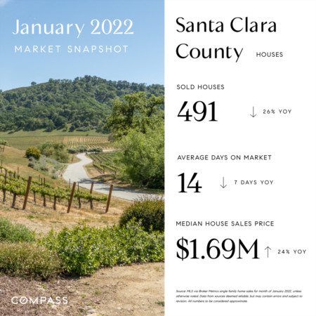 Santa Clara County as of January 2022