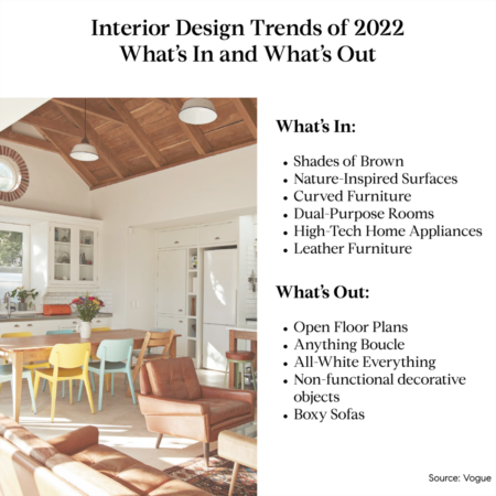Interior Design Trends 2022, What's In and What's Out