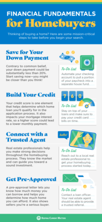 Financial Fundamentals for Homebuyers [INFOGRAPHIC]