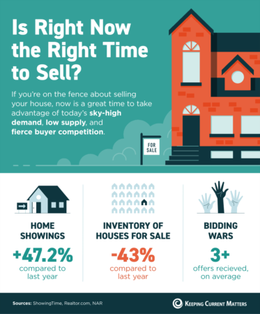 Is Right Now the Right Time to Sell? [INFOGRAPHIC]