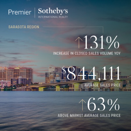 Premier Sotheby's International Realty | 2021 Sarasota Region Mid-Year Stats
