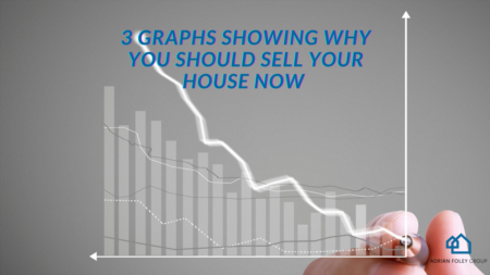3 Graphs Showing Why You Should Sell Your House Now 