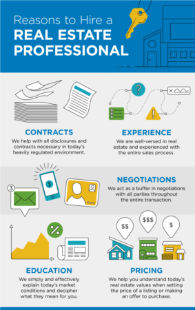 Reasons to Hire a Real Estate Professional [INFOGRAPHIC]