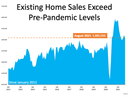 What Do Past Years Tell Us About Today’s Real Estate Market?