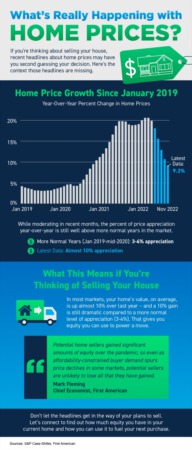  What’s Really Happening with Home Prices? 