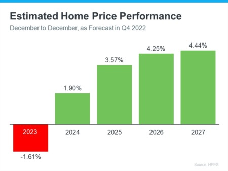What’s Ahead for Home Prices in 2023