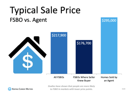 Don't Sell on Your Own Just Because It's a Seller's Market