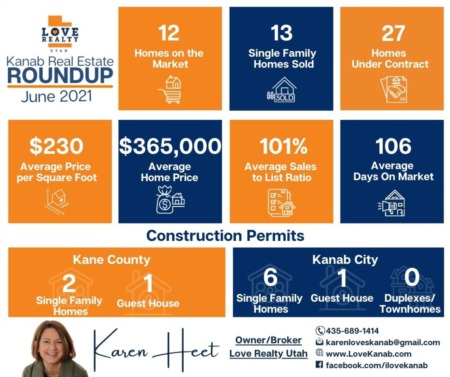 Kanab Real Estate Roundup June 2021