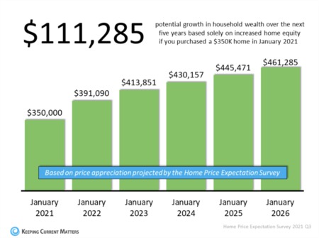 Real estate builds generational wealth