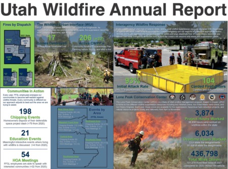 Utah Wildfire Annual Report