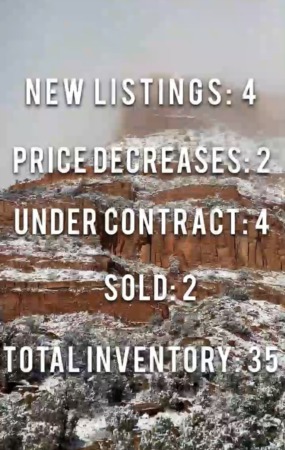 10 Second Kanab Market Update for the week of December 12th 2022