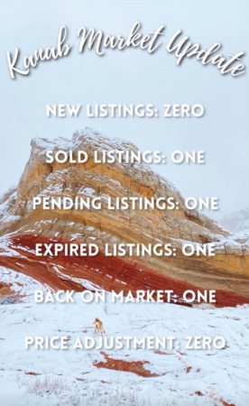 Kanab Market Update for the Week of December 26th 2022