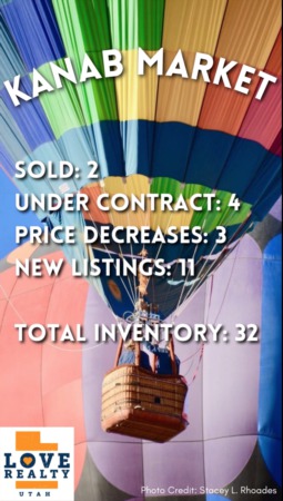 Kanab Real Estate Market Activity for the past week!