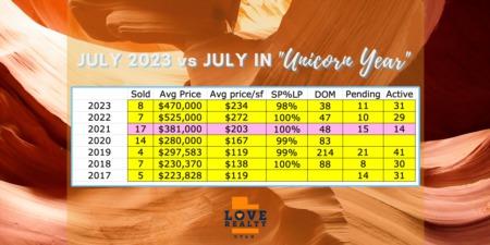 July 2023 In Kanab Real Estate, Reflecting on the 