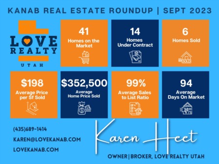 Kanab Real Estate Round-Up for September 2023