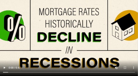 A Recession Historically Brings Lower Rates
