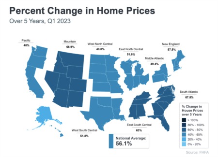 Why Homeownership Wins in the Long Run