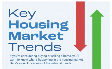 Key Housing Market Trends [INFOGRAPHIC]